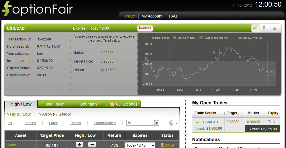 Successful Trade on Nov 7, 2012 usdcad Successful Trade on Nov 7, 2012 usdcad